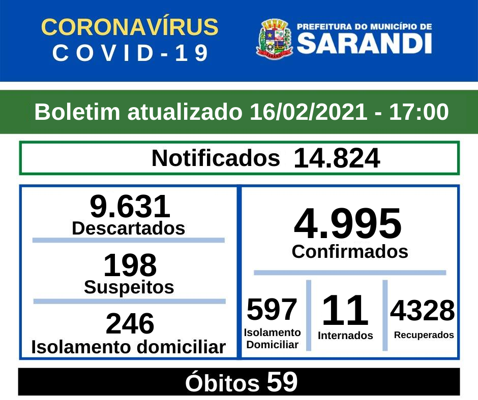 BOLETIM OFICIAL CORONAVÍRUS (16/02/2021) - 17h